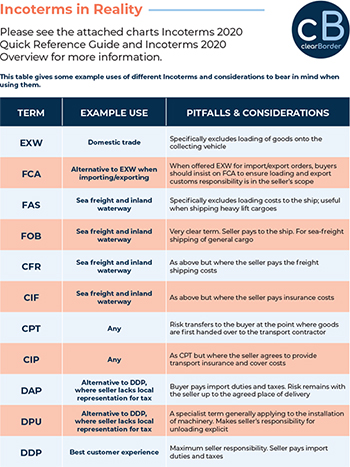 Get your teams ready for international contracts