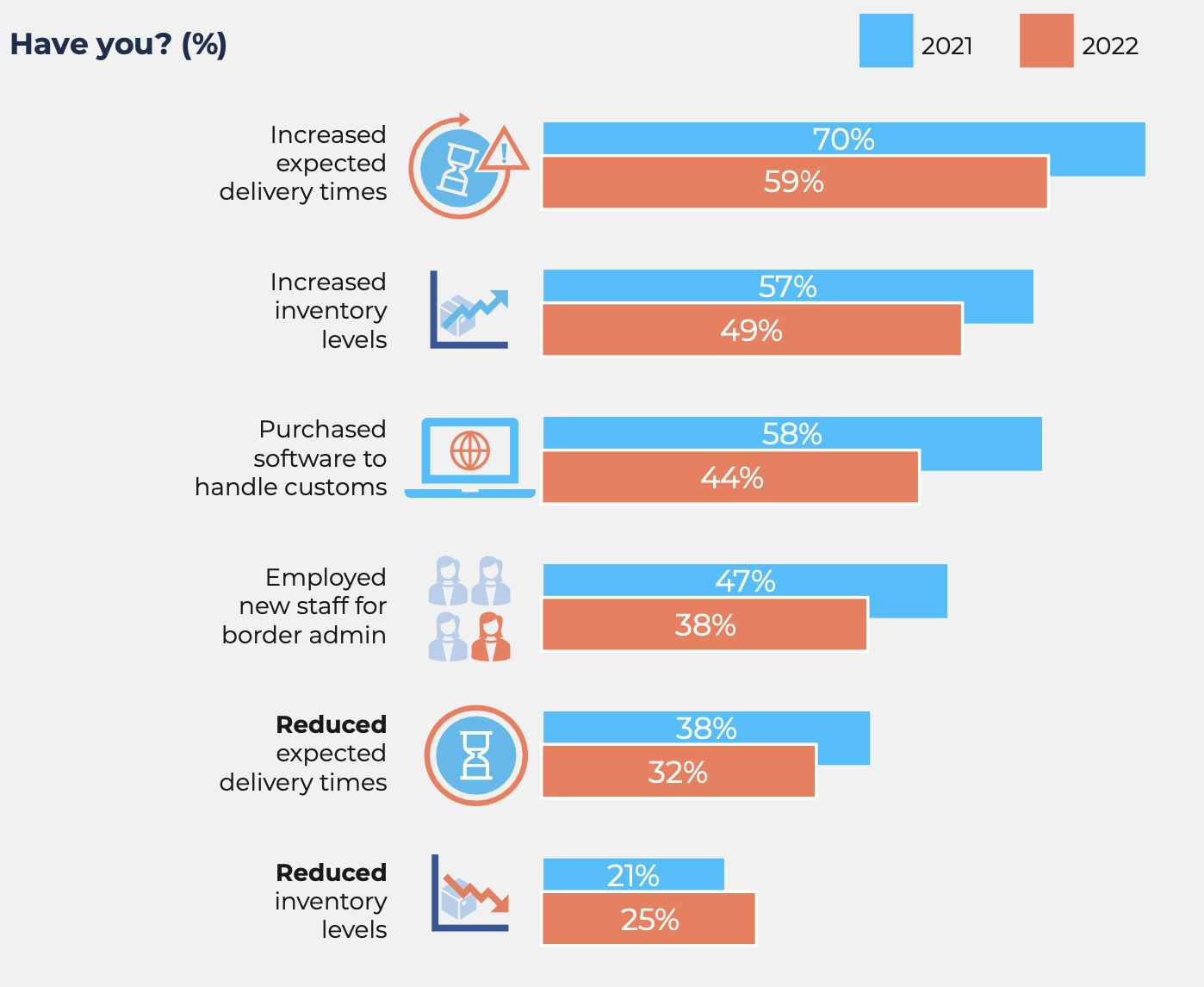 Comprehensive insight into import & export experience